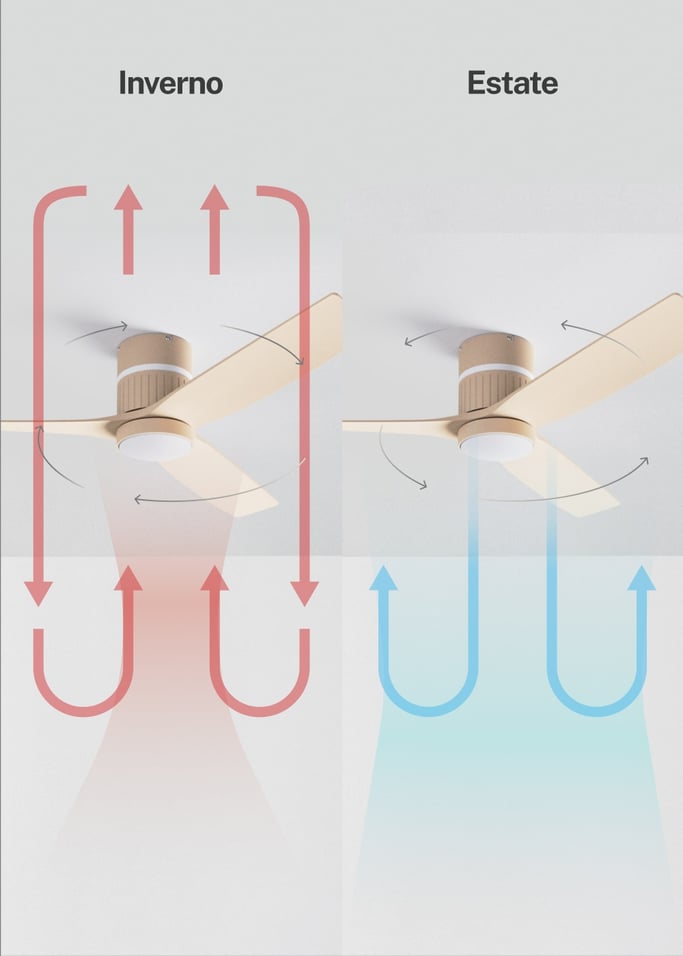 WIND LAYER - Ventilatore da soffitto silenzioso 40W Ø132 cm con luce ambientale, Immagine di galleria 6