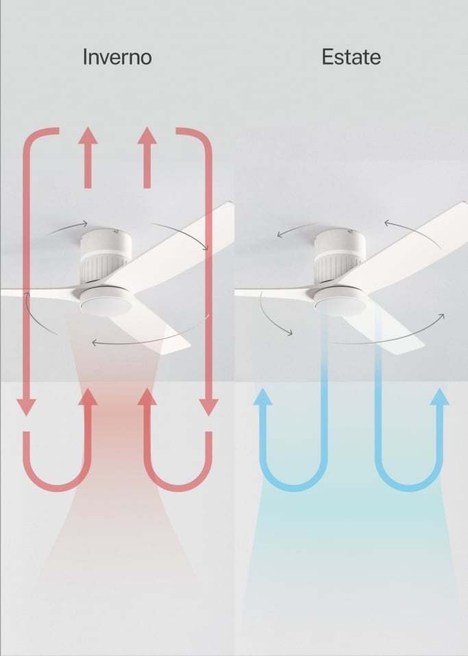 WIND LAYER - Ventilatore da soffitto silenzioso 40W Ø132 cm con luce ambientale, Immagine di galleria 6