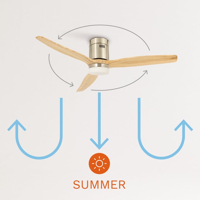 LIGHTCALM NICKEL - Ventilatore da soffitto reversibile con luce 40W DC , Immagine di galleria 4