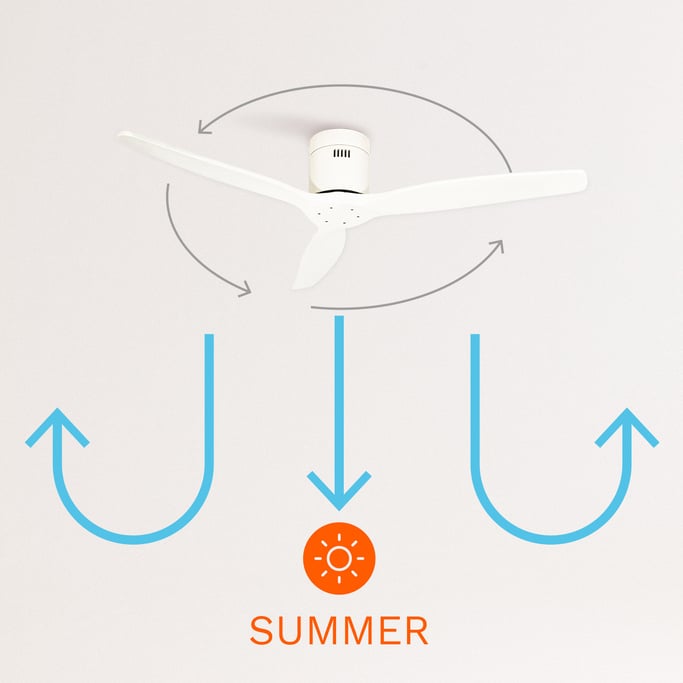 WINDCALM DC - Plafondventilator voor winterfuncties - Ultrastille zomer, afbeelding van de galerij 2
