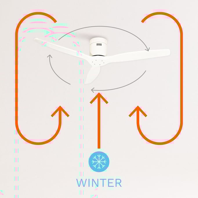 WINDCALM DC - Plafondventilator voor winterfuncties - Ultrastille zomer, afbeelding van de galerij 3