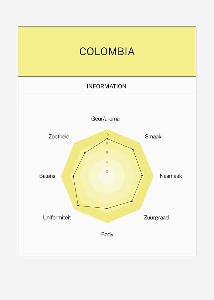 SPECIALITEITSKOFFIE COLOMBIA 100% ARABICA - Specialiteitskoffie Colombia in bonen en gemalen, verschillende groottes, afbeelding van de galerij 4