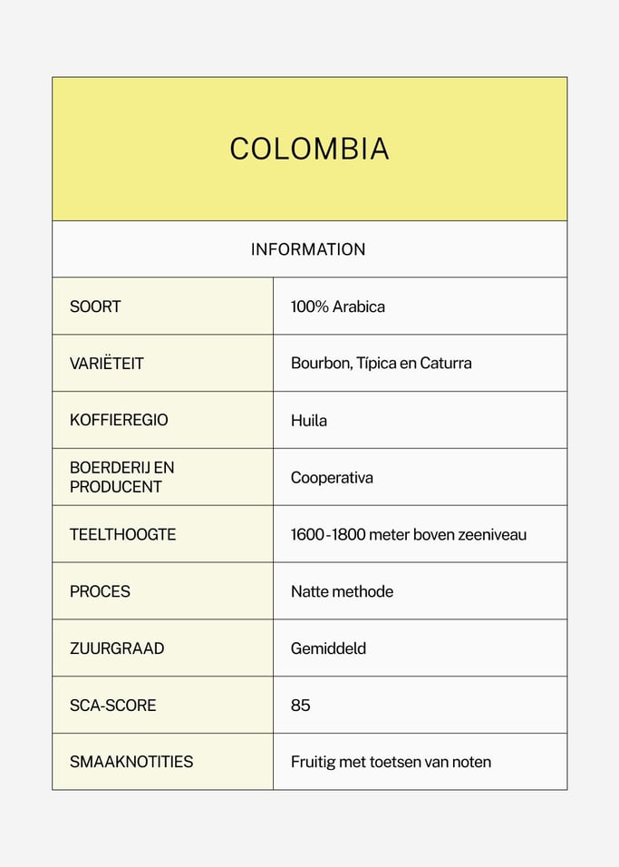 SPECIALITEITSKOFFIE COLOMBIA 100% ARABICA - Specialiteitskoffie Colombia in bonen en gemalen, verschillende groottes, afbeelding van de galerij 3