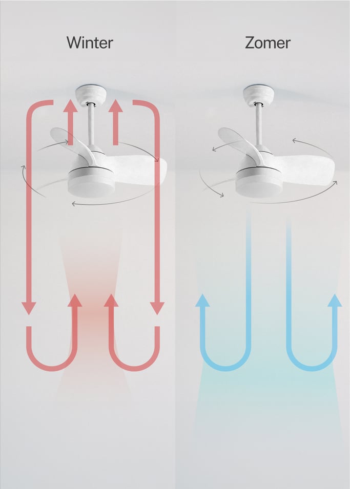 WIND ROUND - Plafondventilator 40W silent Ø76 cm met ledlicht van 15W, afbeelding van de galerij 3