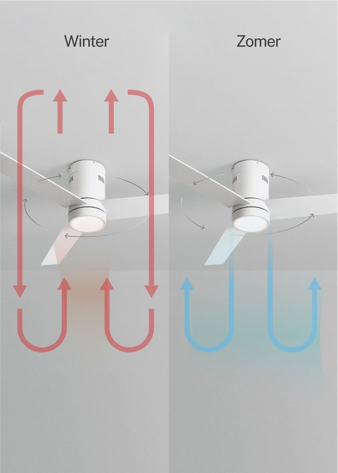 WIND MINIMAL - Plafondventilator 40W silent Ø132 cm met ledlicht van 15W, afbeelding van de galerij 3