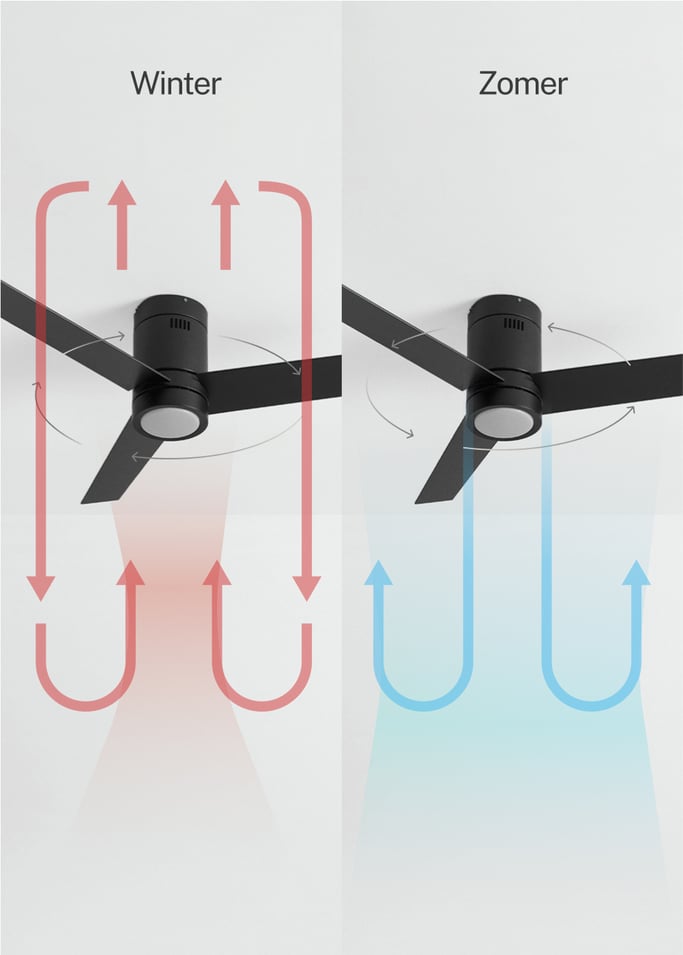 WIND MINIMAL - Plafondventilator 40W silent Ø132 cm met ledlicht van 15W, afbeelding van de galerij 3