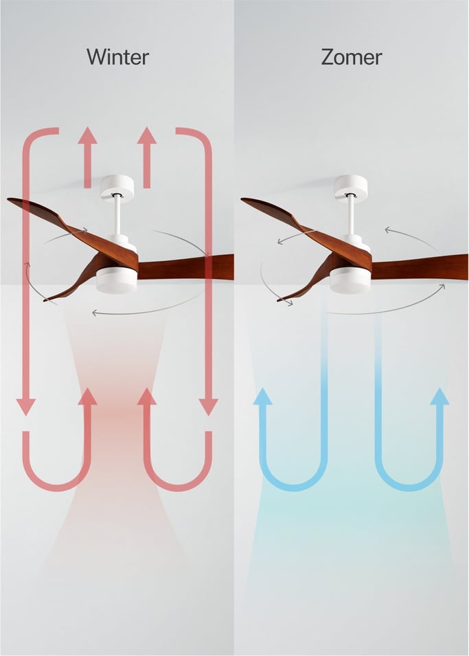 WIND CURVE - Plafondventilator 40W silent Ø132 cm 100% hout, afbeelding van de galerij 3