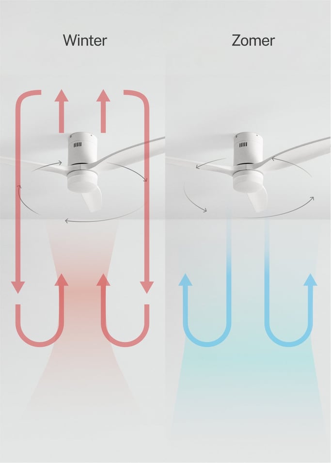 WIND CALM - Stille 40W plafondventilator met technische ABS bladen in verschillende maten, afbeelding van de galerij 4