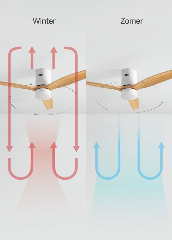 WIND CALM - Stille 40W plafondventilator met technische ABS bladen in verschillende maten, afbeelding van de galerij 4
