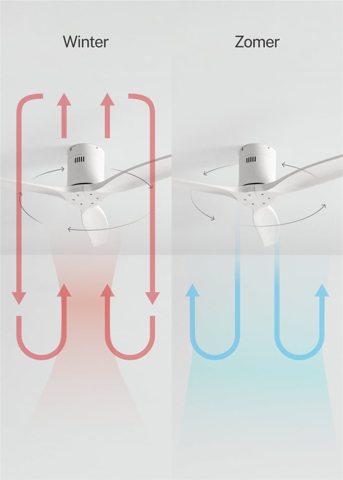 WIND CALM - Stille 40W plafondventilator met technische ABS bladen in verschillende maten, afbeelding van de galerij 3