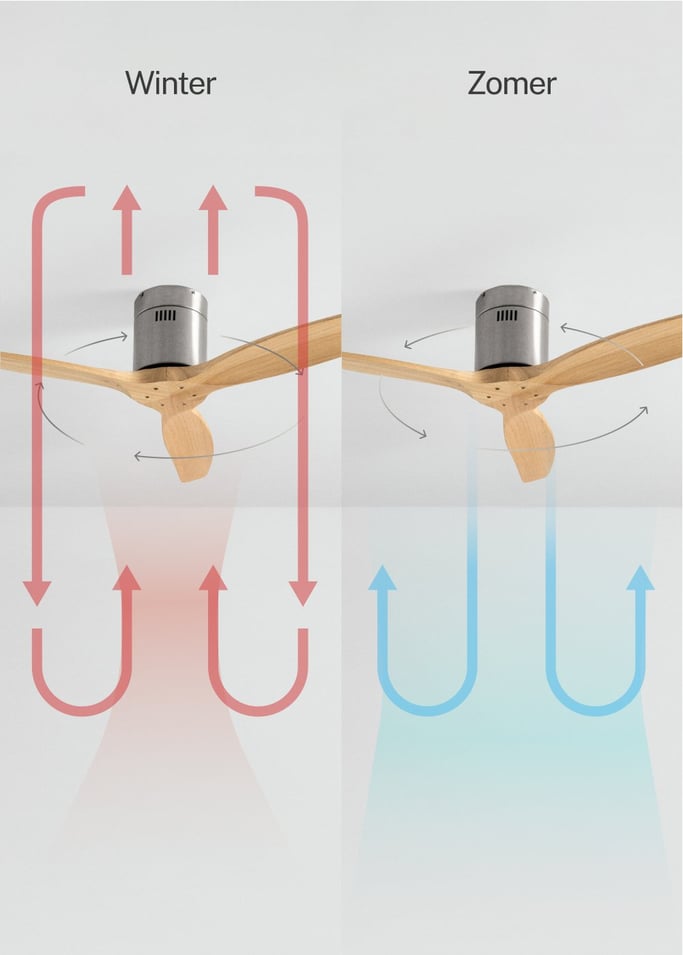 WIND CALM - Stille 40W plafondventilator met technische ABS bladen in verschillende maten, afbeelding van de galerij 3