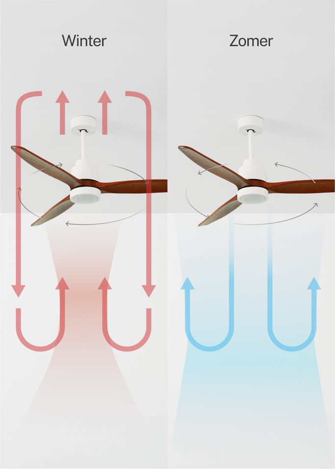 WIND STYLANCE - Plafondventilator 40W silent 100% hout verschillende maten, afbeelding van de galerij 3