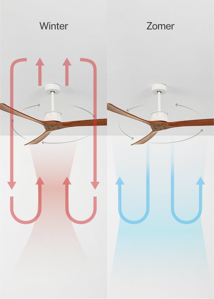 WIND LARGE - Plafondventilator 40W silent Ø152 cm 100% hout, afbeelding van de galerij 3