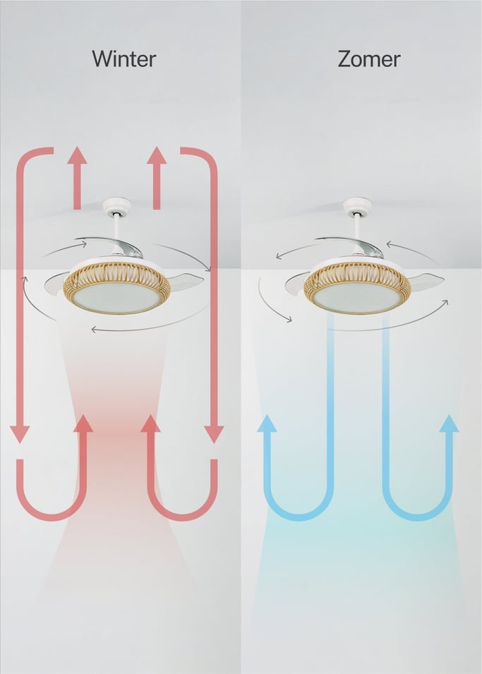 WIND CLEAR RATTAN - Plafondventilator 40W stil Ø108cm intrekbare messen met ledlicht van 36W, afbeelding van de galerij 5