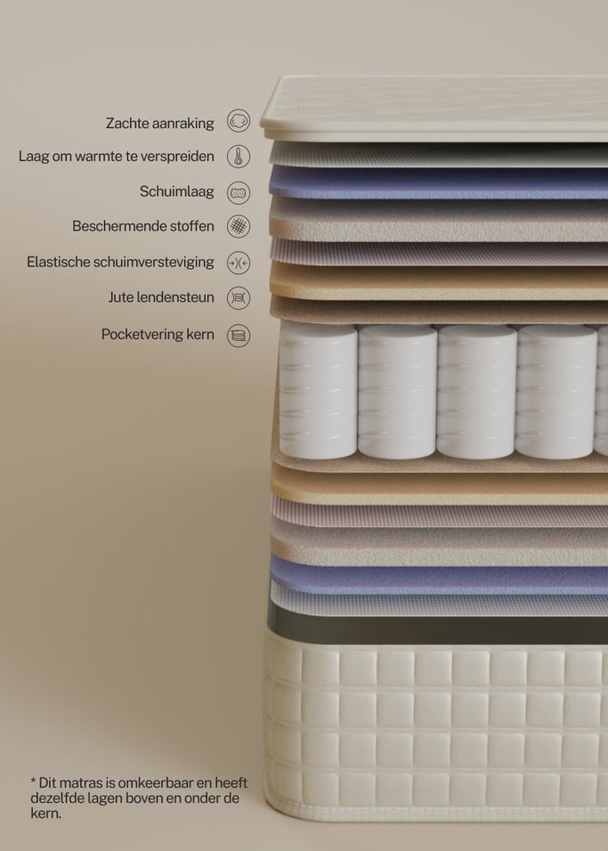 HYBRID SUPERIOR - Pocketveringmatras 28cm, afbeelding van de galerij 4