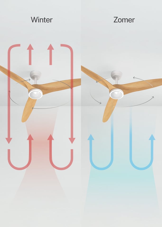 WIND CENTURY - Plafondventilator 40W stil Ø152 cm 100% hout, afbeelding van de galerij 3