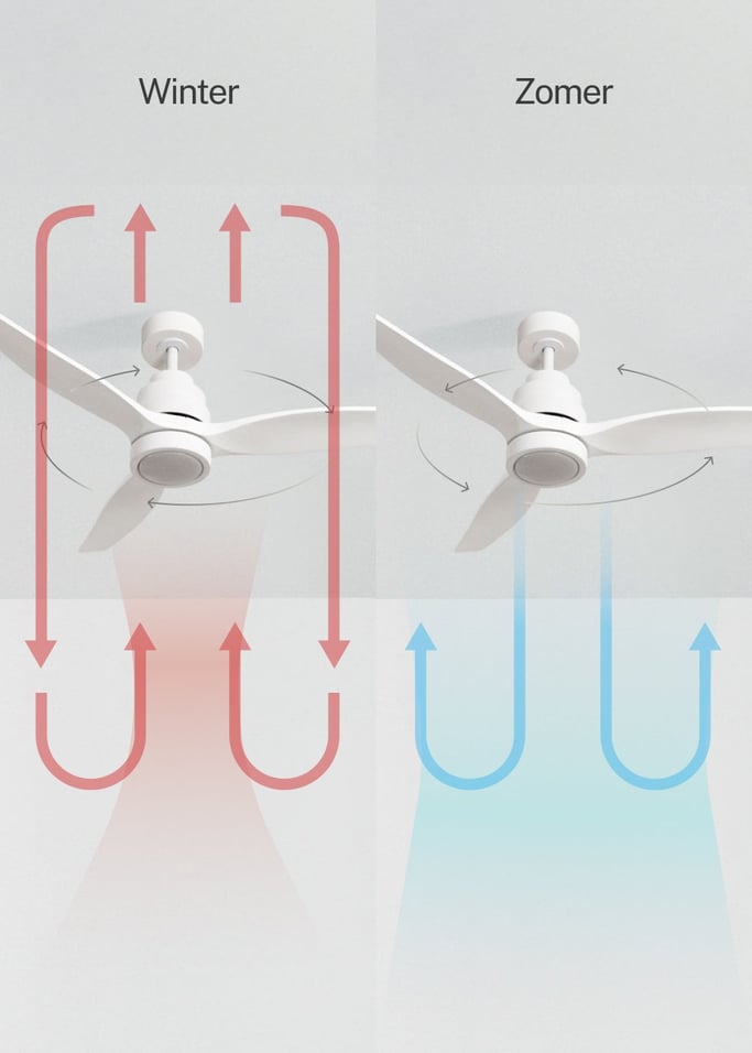 WIND STYLANCE - Plafondventilator 40W silent 100% hout verschillende maten, afbeelding van de galerij 3