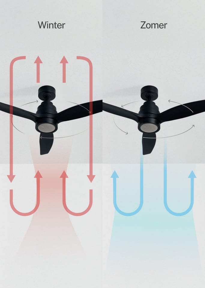 WIND STYLANCE - Plafondventilator 40W silent 100% hout verschillende maten, afbeelding van de galerij 3