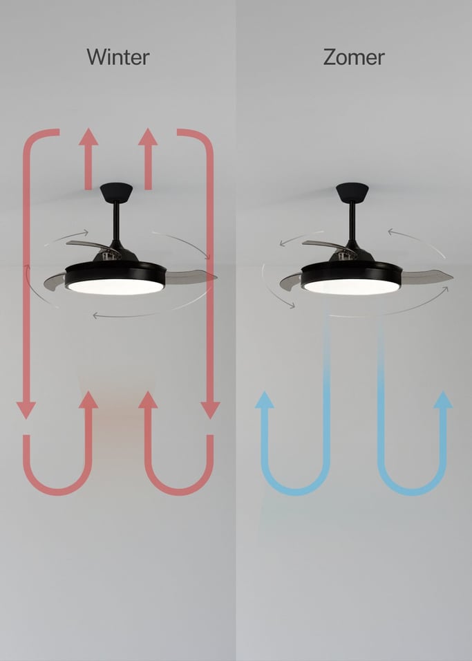 WIND CLEAR - Plafondventilator 40W stille intrekbare bladen met LED verlichting diverse maten
, afbeelding van de galerij 4