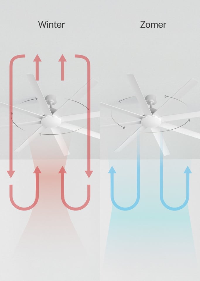 WIND INDUSTRIAL - Stille plafondventilator van 40W verkrijgbaar in meerdere maten, afbeelding van de galerij 3