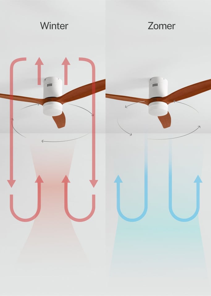 WIND CALM NATURAL WOOD - Plafondventilator 40W silent 100% hout, afbeelding van de galerij 3