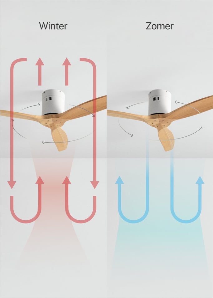WIND CALM NATURAL WOOD - Plafondventilator 40W silent 100% hout, afbeelding van de galerij 3
