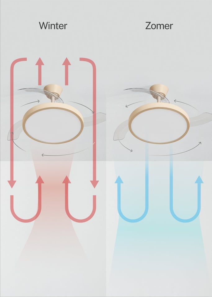 WIND CLEAR STUDIO - Plafondventilator 40W stil met intrekbare bladen en LED-licht, verschillende maten, afbeelding van de galerij 4