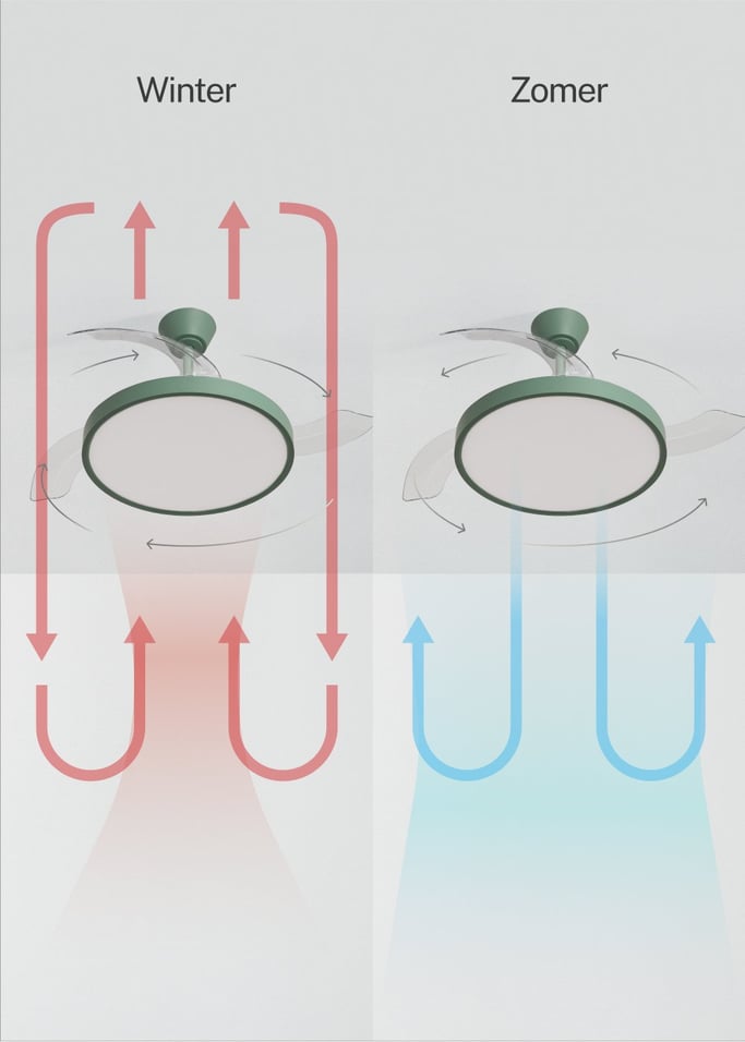 WIND CLEAR STUDIO - Plafondventilator 40W stil met intrekbare bladen en LED-licht, verschillende maten, afbeelding van de galerij 4