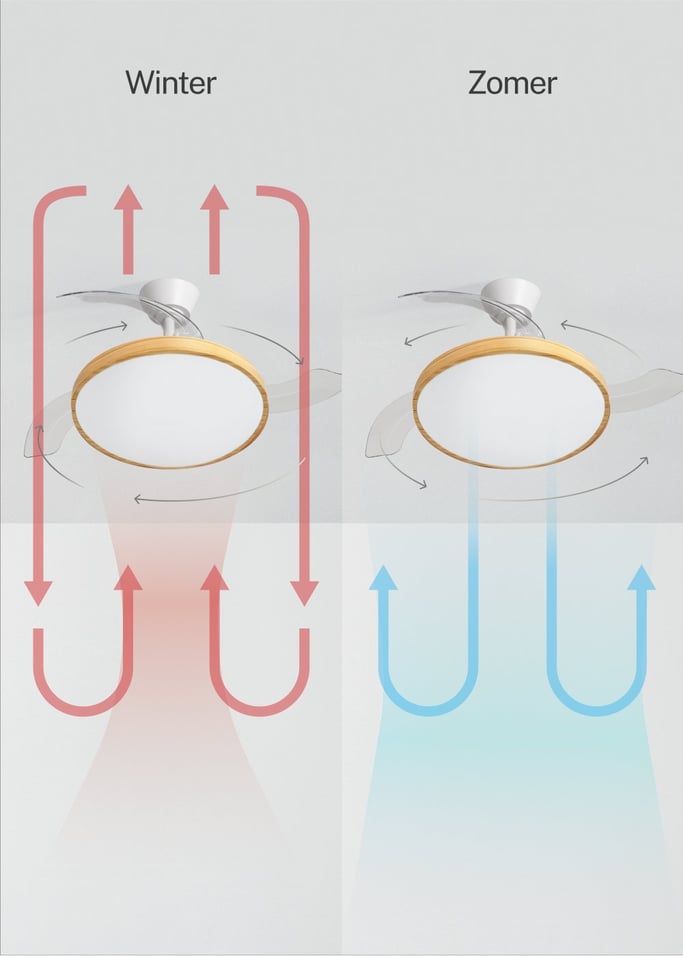 WIND CLEAR STUDIO - Plafondventilator 40W stil met intrekbare bladen en LED-licht, verschillende maten, afbeelding van de galerij 4