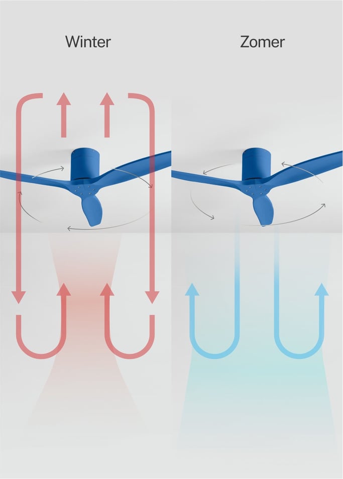 WIND CALM - Stille 40W plafondventilator met technische ABS bladen in verschillende maten, afbeelding van de galerij 3