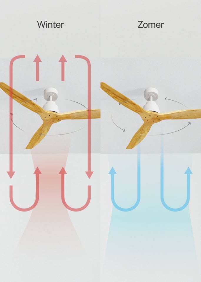 WIND STYLANCE - Plafondventilator 40W silent 100% hout verschillende maten, afbeelding van de galerij 3