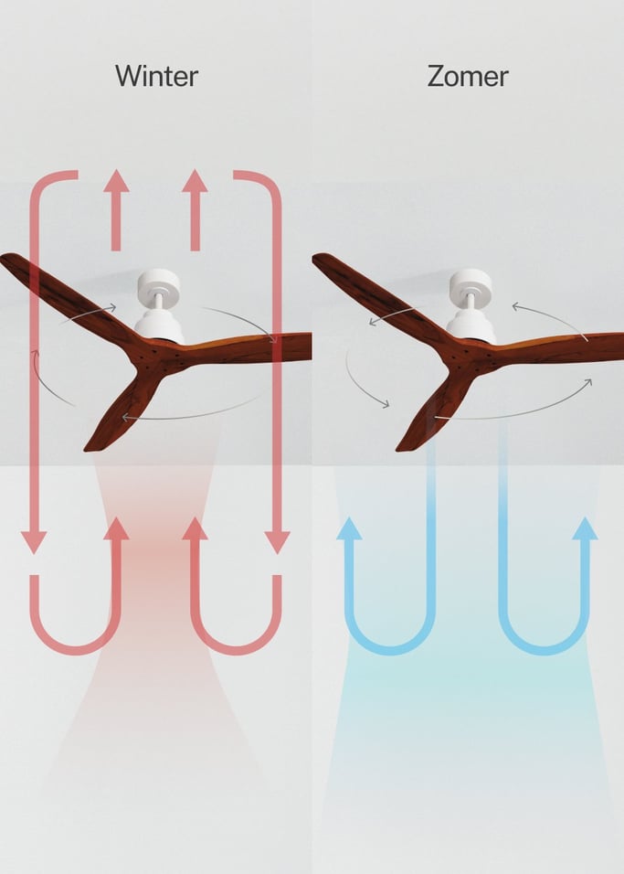 WIND STYLANCE - Plafondventilator 40W silent 100% hout verschillende maten, afbeelding van de galerij 3