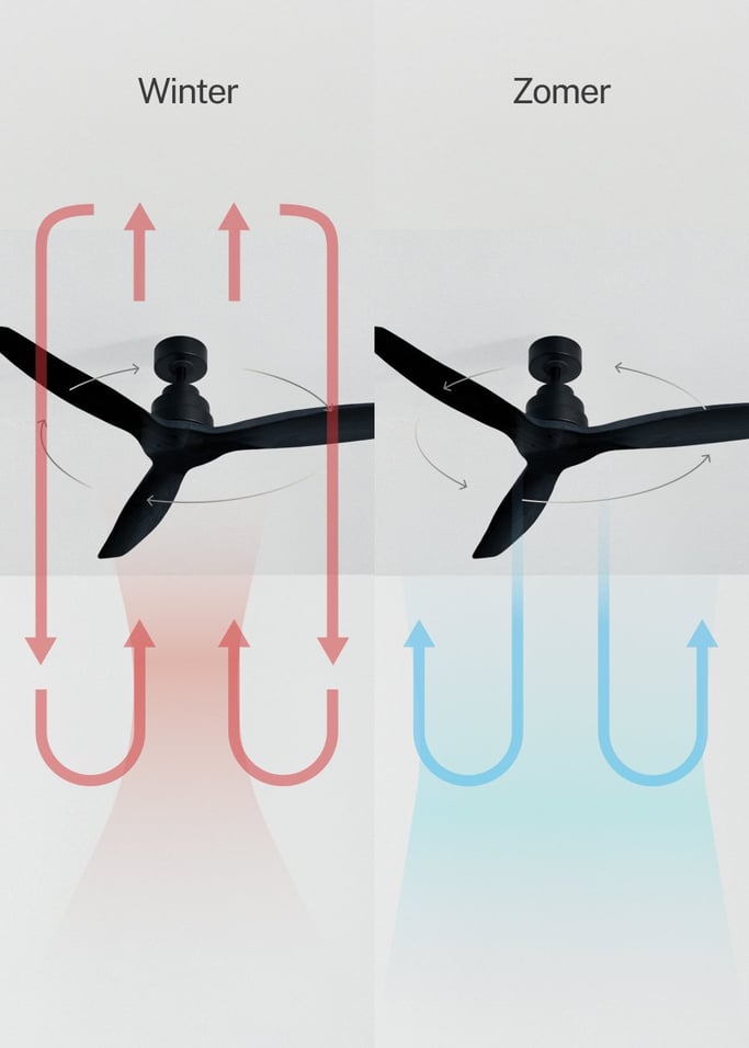 WIND STYLANCE - Plafondventilator 40W silent 100% hout verschillende maten, afbeelding van de galerij 3