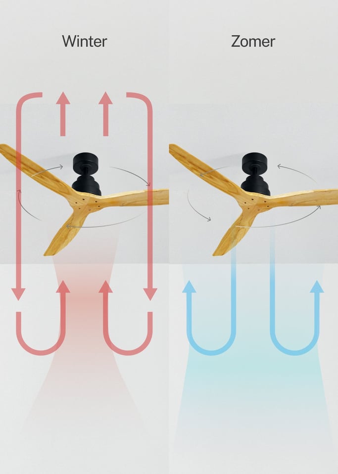 WIND STYLANCE - Plafondventilator 40W silent 100% hout verschillende maten, afbeelding van de galerij 3