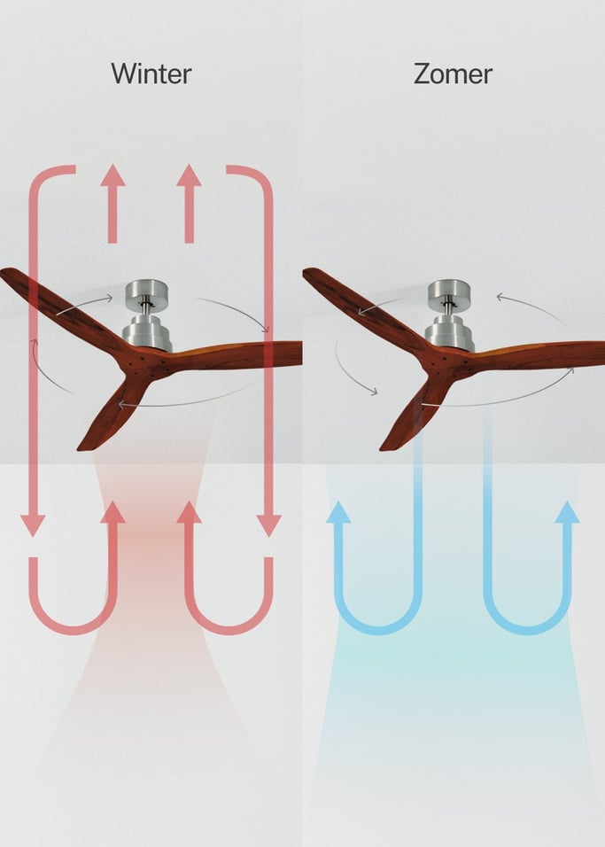 WIND STYLANCE - Plafondventilator 40W silent 100% hout verschillende maten, afbeelding van de galerij 3