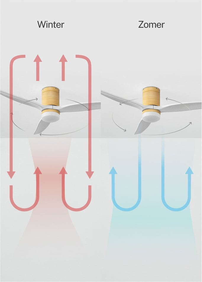 WIND CALM - Stille 40W plafondventilator met technische ABS bladen in verschillende maten, afbeelding van de galerij 4