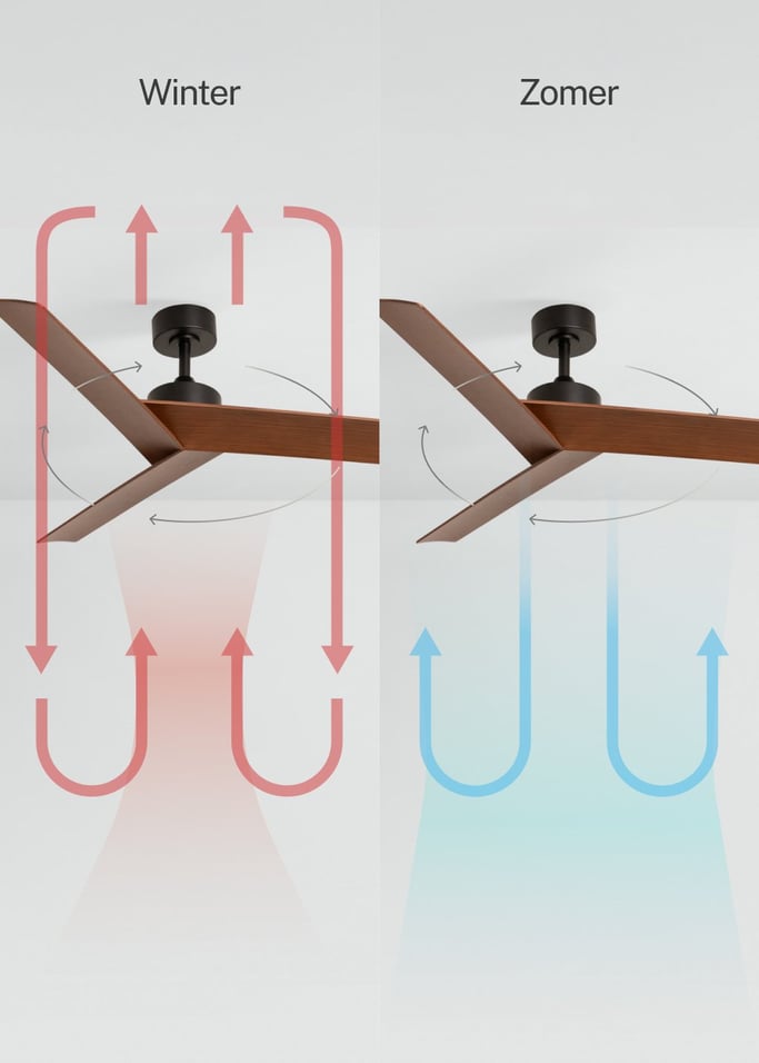 WIND SHARP - Plafondventilator 40W stil Ø132 cm, afbeelding van de galerij 3