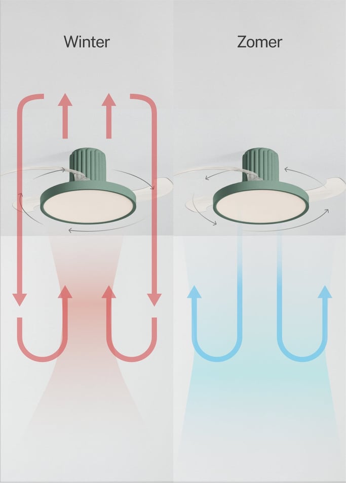 WIND CLEAR SCULPT - Stille plafondventilator 40W Ø114 cm intrekbare bladen met LED-verlichting, afbeelding van de galerij 5