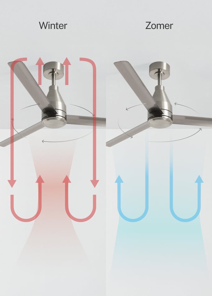 WIND STEEL - Stille plafondventilator 40W Ø132 cm, afbeelding van de galerij 4