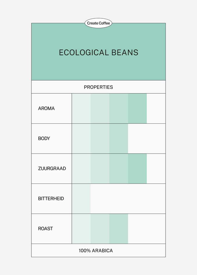 BIOLOGISCHE KOFFIE 100% ARABICA - Biologische koffiebonen en gemalen koffie in verschillende groottes, afbeelding van de galerij 3