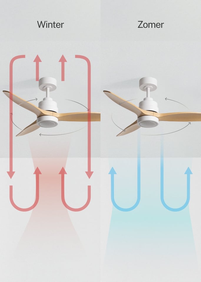 WIND STYLANCE - Stille plafondventilator van 40 W met technische ABS-bladen, verkrijgbaar in verschillende maten., afbeelding van de galerij 3