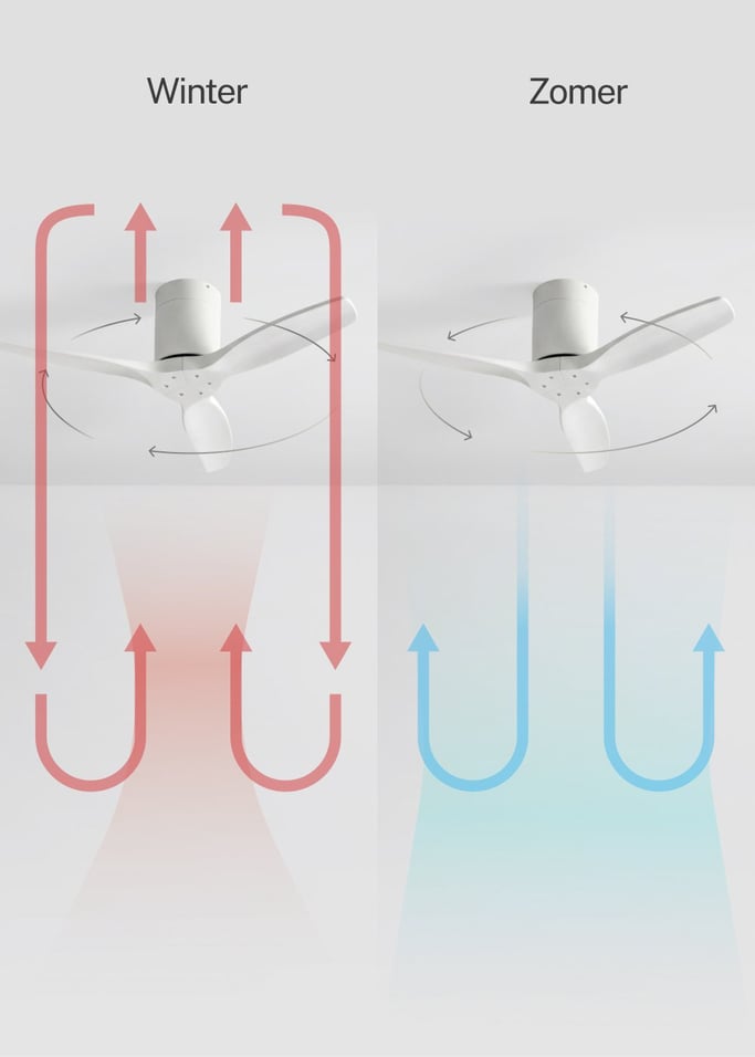 WIND CALM - Stille 40W plafondventilator met technische ABS bladen in verschillende maten, afbeelding van de galerij 3