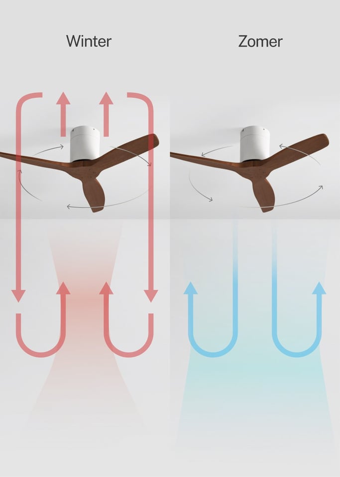 WIND CALM - Stille 40W plafondventilator met technische ABS bladen in verschillende maten, afbeelding van de galerij 3