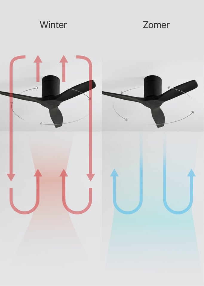 WIND CALM - Stille 40W plafondventilator met technische ABS bladen in verschillende maten, afbeelding van de galerij 3
