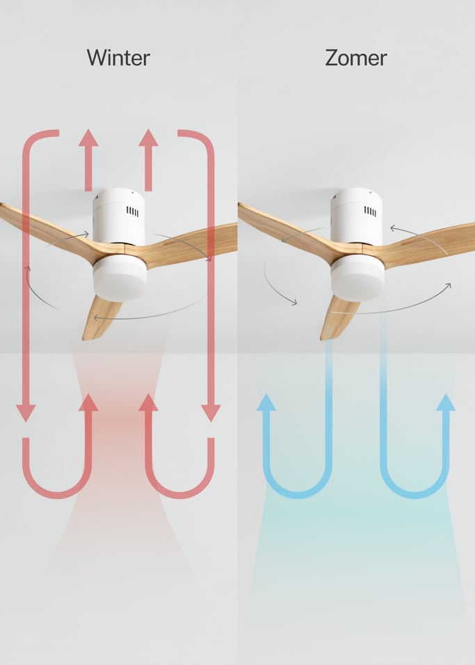 WIND CALM NATURAL WOOD - Plafondventilator 40W silent 100% hout, afbeelding van de galerij 3