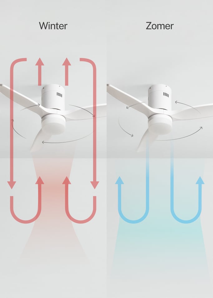 WIND CALM NATURAL WOOD - Plafondventilator 40W silent 100% hout, afbeelding van de galerij 3