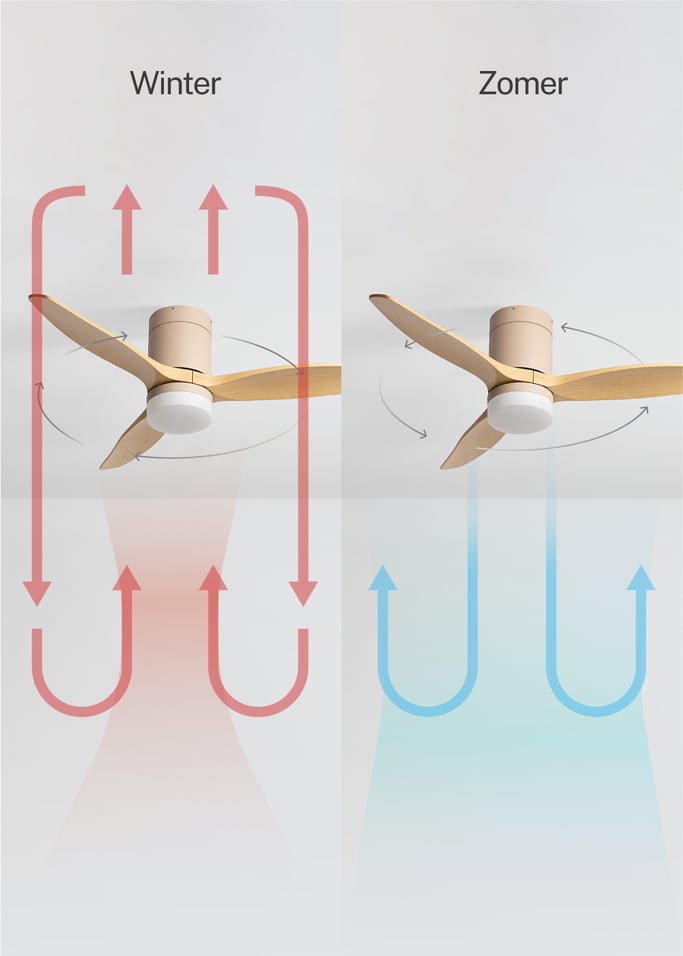 WIND CALM - Stille 40W plafondventilator met technische ABS bladen in verschillende maten, afbeelding van de galerij 3