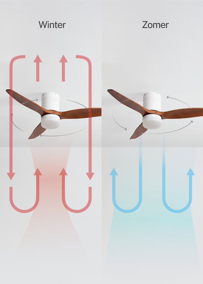 WIND CALM - Stille 40W plafondventilator met technische ABS bladen in verschillende maten, afbeelding van de galerij 3