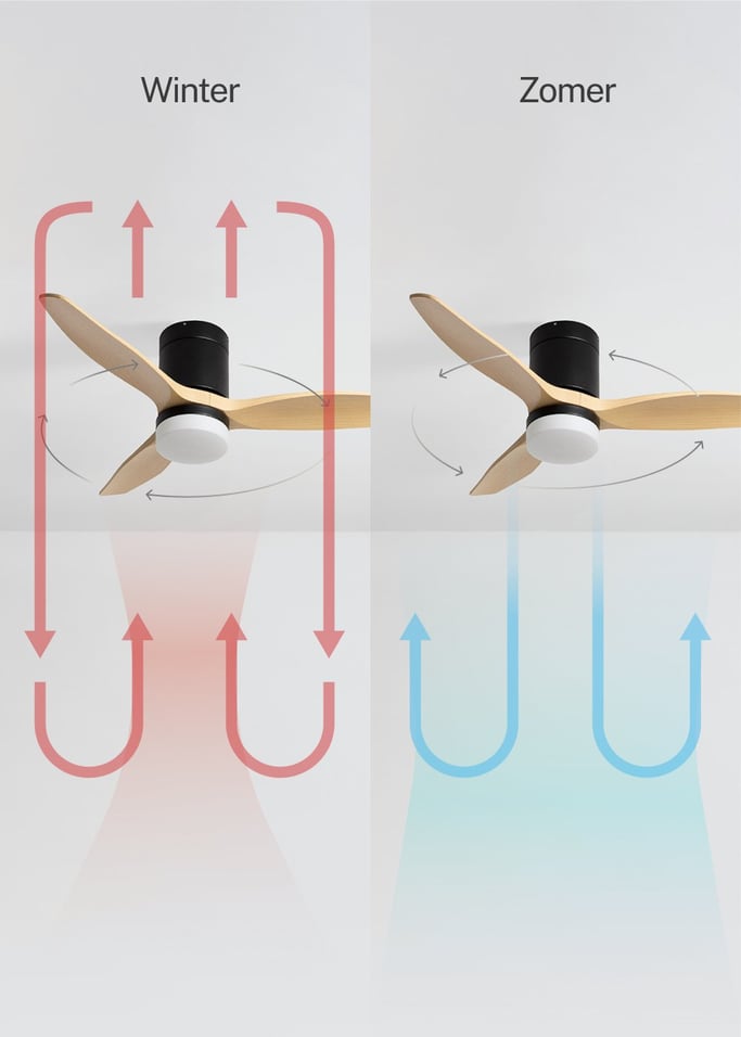 WIND CALM - Stille 40W plafondventilator met technische ABS bladen in verschillende maten, afbeelding van de galerij 3