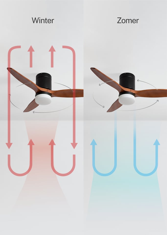 WIND CALM - Stille 40W plafondventilator met technische ABS bladen in verschillende maten, afbeelding van de galerij 3